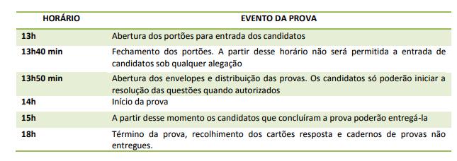 5.2 Para usufruírem do benefício da isenção do valor da inscrição, os candidatos deverão, após a sua inscrição, entregar na FEPESE, pessoalmente, ou pelo correio, até às 17 horas de 25 de setembro de