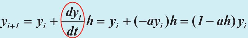 Rigidez Exemplo: Método de Euler