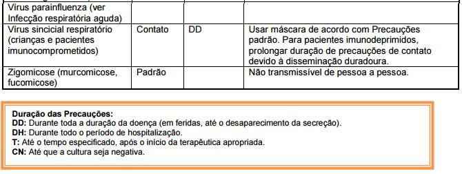 DOCUMENTO: PRECAUÇÕES E