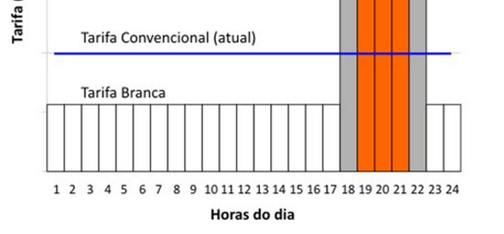 Nova opção: