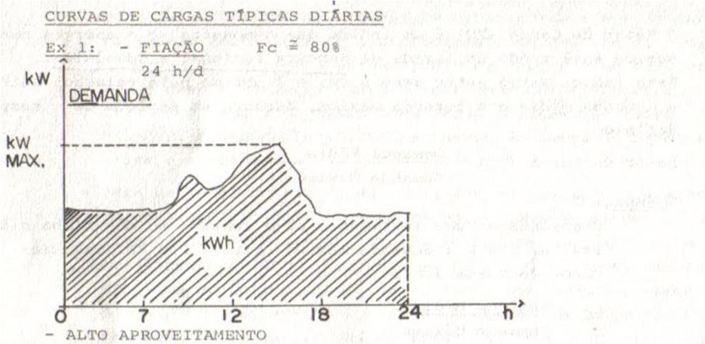 CURVAS DE CARGA