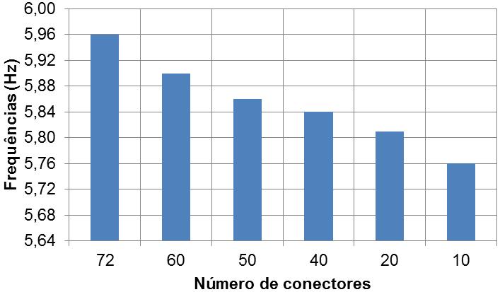 153 3,36% a) Ligações viga-coluna semirrígidas.