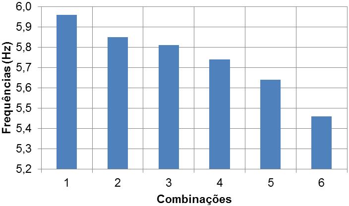 Interação parcial 3,69% c) Ligações viga-coluna semirrígidas.