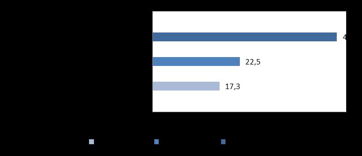 Entidades Empregadoras Principais razões que motivam a entidade empregadora a desenvolver medidas de promoção da melhoria das condições de SST %