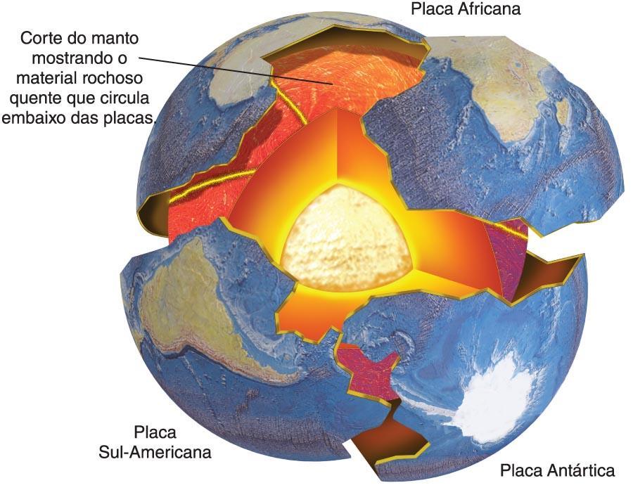 Teoria da Tectônica de Placas As placas que compõem a litosfera
