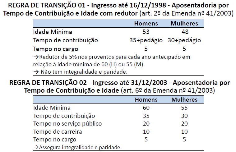 Regras de Transição