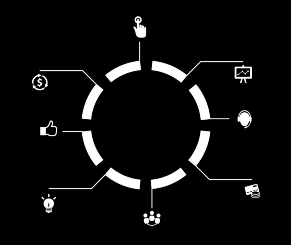 Proposta Comercial PLANO DE NEGÓCIOS Roteiro de Fundamentos para o Desenvolvimento da SUA Empresa OU Para a Análise de Viabilidade Fazer Seu Projeto.