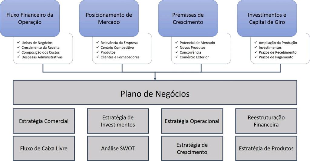 Business Plan Barreiras quebradas e desafiadas, Nossa Comunicação Sendo Bem elaborada e PLANEJADA, Podemos visualisar Muito além das Fronteiras com Crescimento otimizado e