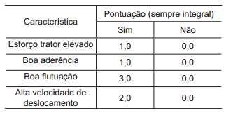 e) Bobcat. 35) (45 Petrobras/2012 Cesgranrio) Em uma obra de terraplenagem, será realizado um movimento de terra mecanizado.