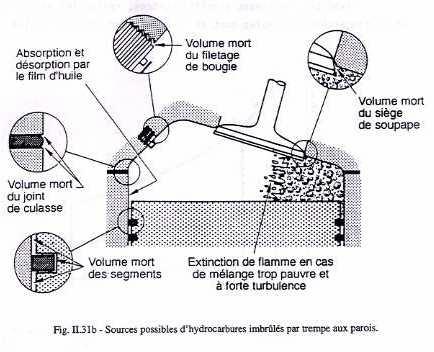 Inflamabilidade e