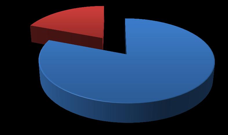 2) ANÁLISE Dos estudantes que ingressaram na ESEL, no ano letivo de 2012/2013, a