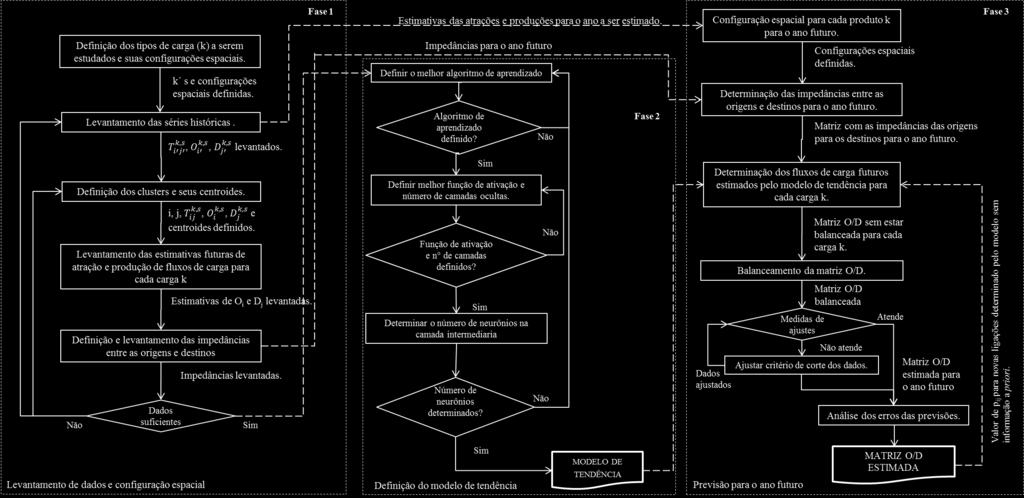 3 Figura 1: Procedimento proposto