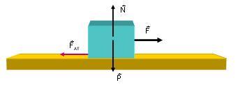 Figura 2: Coeficiente de atrito estático e cinético, com a iminência de movimento. Esse coeficiente tem duas classificações.