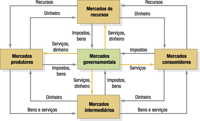 CONCEITOS BÁSICOS.