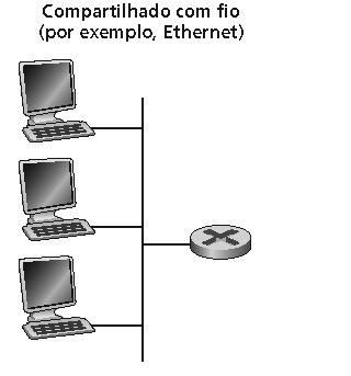 Protocolos de Acesso Múltiplo n Basicamente existem dois tipos de enlaces : n Ponto-a-ponto: meio dedicado entre dois nós n PPP para acesso discado n Enlace ponto-a-ponto entre switch e nó n