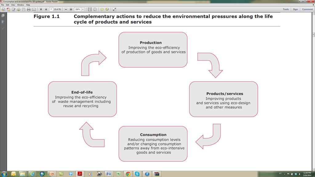 IV. O caminho a seguir: Alterar modelos económicos Ações complementares para reduzir as pressões ambientais ao longo do ciclo de vida e produtos (EEA, 2012).