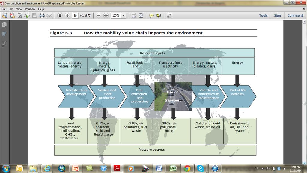 Impacte ambiental da transporte (EEA, 2012) I.