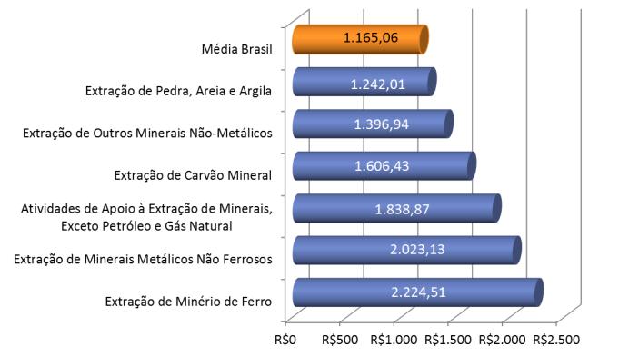 Destaque para Goiás e Mato Grosso que foram algum dos estados que mais demitiram em termos absolutos e relativos.