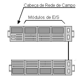 sensores de campo e das saídas, para aumentar a confiabilidade do sistema em caso de curto circuito no campo. Para tanto as bases com fusível podem ser usadas.