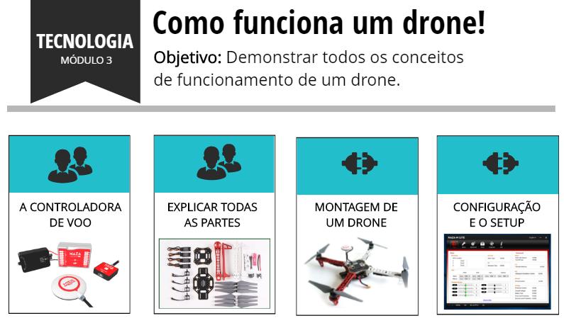 Curso A Tecnologia dos