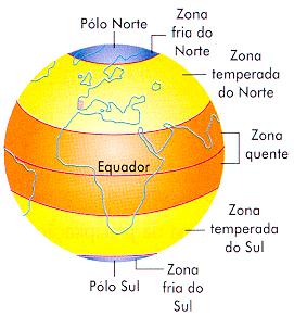 a) Latitude Quanto maior a latitude menor a temperatura O que é latitude?