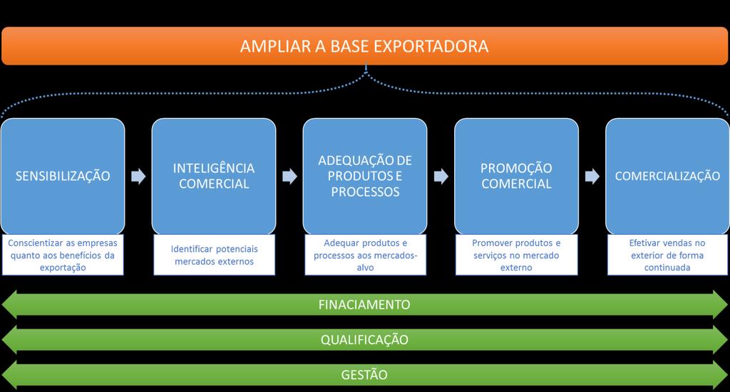 Trilha de Internacionalização SEMINÁRIO DE