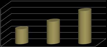 142 140 138 136 134 132 130 134,75 Café - ICE cus$/lb 137,15 july/17 set/17 dez/17 140,55 MILHO: O USDA estima, no seu último relatório, os estoques finais em 58,30 milhões de ton contra as 58,93