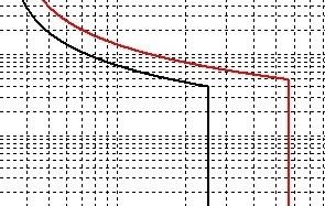 69 Figura 15: Ajuste de tempo para coordenação de fase t = 0,30 s