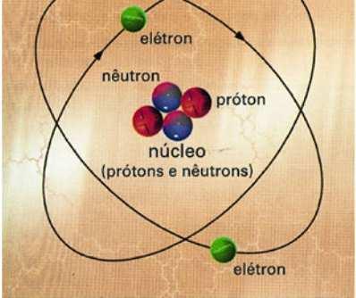 Matéria TEORIA ATÔMICA É tudo aquilo que ocupa lugar no espaço Molécula Núcleo: Prótons carga elétrica positiva Nêutrons carga elétrica nula Eletrosfera: Elétrons