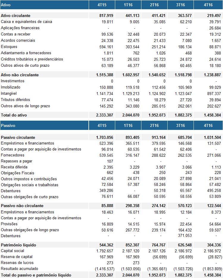 APÊNDICE DEMONSTRAÇÕES FINANCEIRAS BALANÇO