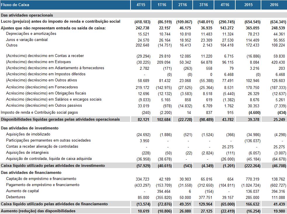 APÊNDICE DEMONSTRAÇÕES FINANCEIRAS DEMONSTRAÇÃO DO FLUXO