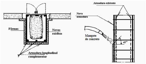 12 2.1.1 Tipologias de reforço Segundo Ripper e Souza (1998), os métodos de reforço estrutural que, normalmente são utilizadas para vigas de concreto armado são: Armação de complementação: aumento da