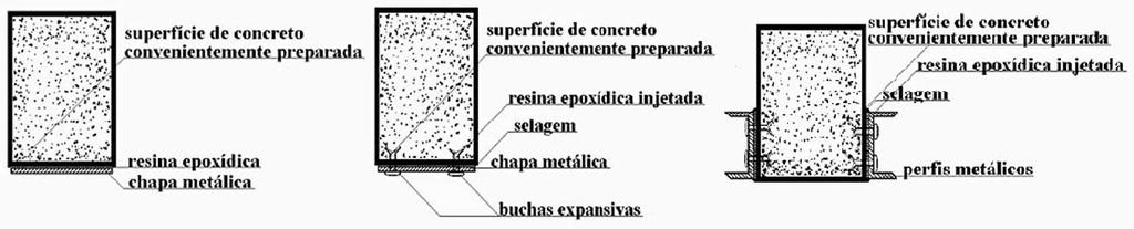 13 Figura 2 Representação de reforço com adição de chapas Fonte: Patologia, recuperação e reforço de estruturas de concreto (Ripper e Souza, 1998).