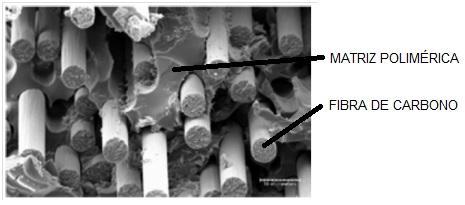Figura 9 Ampliação em microscópio eletrônico de um sistema composto estruturado com fibras de carbono 20 Fonte: Manual de Reforço das Estruturas de Concreto Armado com Fibras de Carbono (MACHADO,
