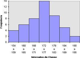 Exercícios 1) Seja X=idade, em anos, de um grupo de pessoas com 3 anos ou mais, e sejam estes os valores observados: