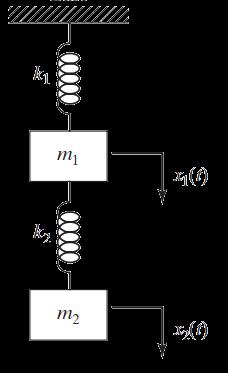 14/15 Exemplo 20.4 Encontre a frequência natural de vibração do sistema mostrado quando m 1 =m, m 2 =2m, k 1 =k e k 2 =2k.