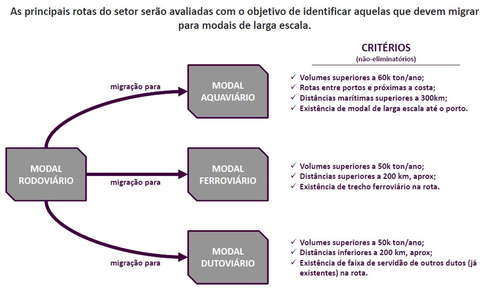 Critérios para a