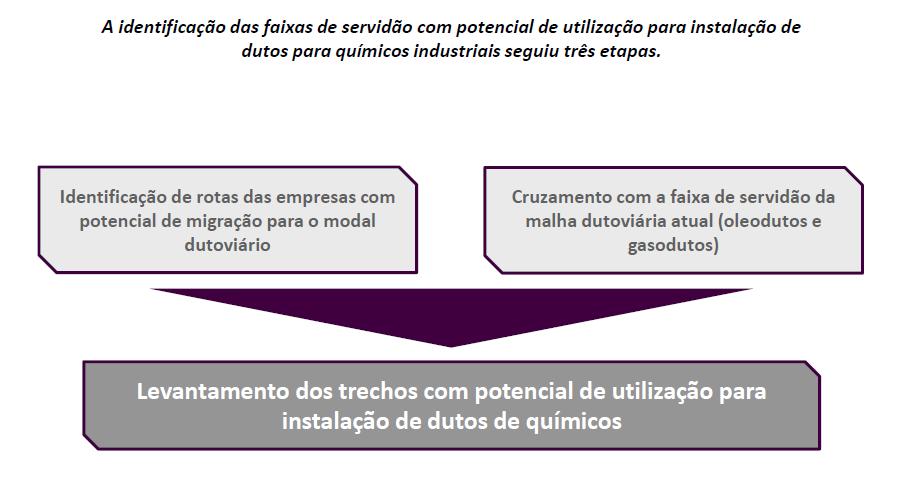 Metodologia para