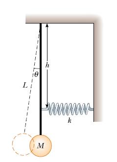 6. Um bloco de 0,20 kg está preso a uma mola ideal de constante elástica de 28,8 N/m executando um movimento harmônico simples horizontal.