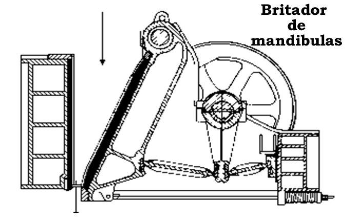 BRITAGEM Objetivo: Redução de Tamanho Tipos Primária : 1200 mm 300 mm Secundária : 300 mm