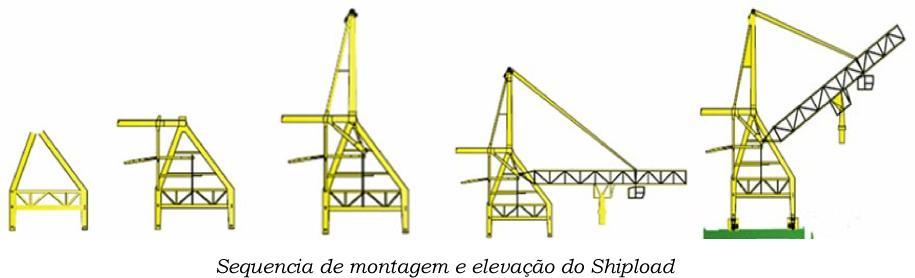 para carregar a esteira transportadora que