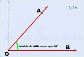 abertura menor que a do ângulo reto.