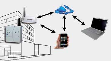 w Módulos de Telegestão Web Server Permite aceder a todos os parâmetros do quadro de controlo da caldeira de forma remota através de PC, smartphone ou tablet.