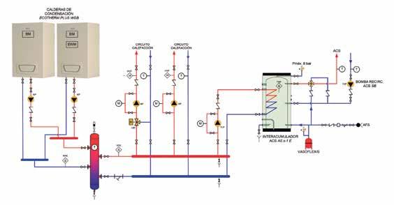 Dimensões compactas para facilitar a instalação em cascata: largura comum de 48 cm em toda a gama. Baixas emissões contaminantes: < 25 mg/kwh em NOx (Classe 5) e < 20 mg/kwh em CO.