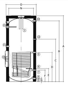 G B Isolamento do depósito em poliuretano rígido injetado em molde (PU livre de CFC e HCFC). Espessura de 80 mm. Incorporam envolvente acolchoada cinzenta, apta para instalações interiores.