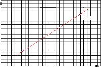 do ar, e diferente salto térmico da água da instalação, realizar sucessivamente as correções a seguir indicadas, aplicáveis