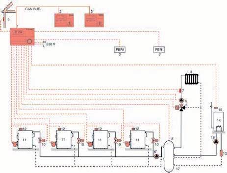 ELFA AT THERM E8.0631, E8.1121 e E8.