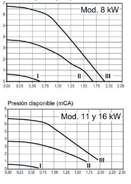 A++ Platinum BC Plus Hybrid Aquecimento 55ºC A++ Aquecimento 35ºC Potência calorífica (1) kw COP (1) Potência elétrica (1) kwe Intensidade nominal (1) A Potência frigorífica (2) kw EER (2) Potencia