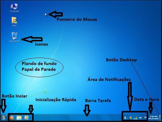 Estabilizador / Gabinete / Monitor, o computador iniciará o sistema operacional até