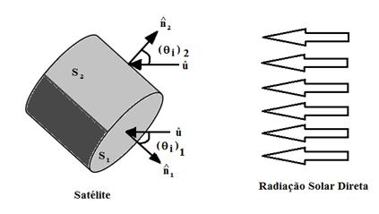 cos(θ i )=u x n x + u y n y + u z n z, (5.17) com (q e ) 1, (q e ) 2 e (q e ) 1 os elementos da matriz de rotação dados em (3.15).